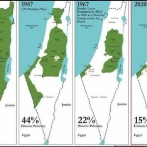 Répression, Boycott et Sanction en Palestine